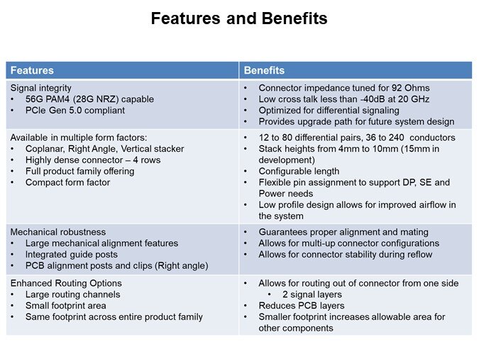 Image of Amphenol Lynx™ QD Product Family - Features and Benefits