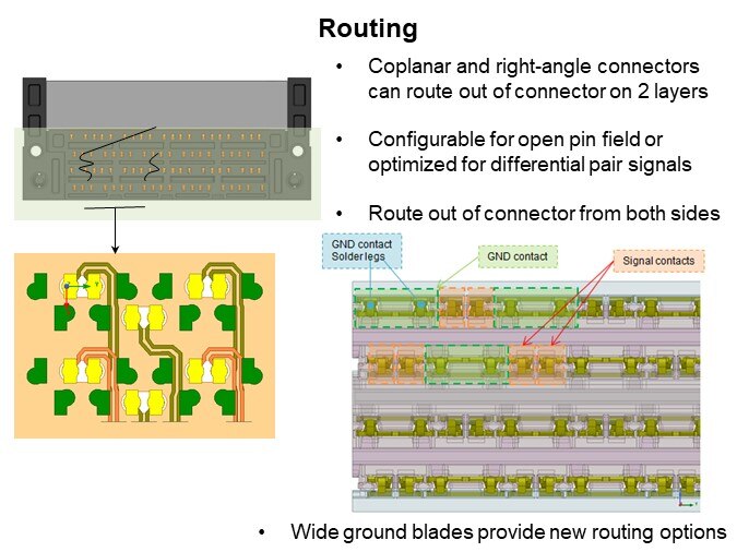 Image of Amphenol Lynx™ QD Product Family - Routing