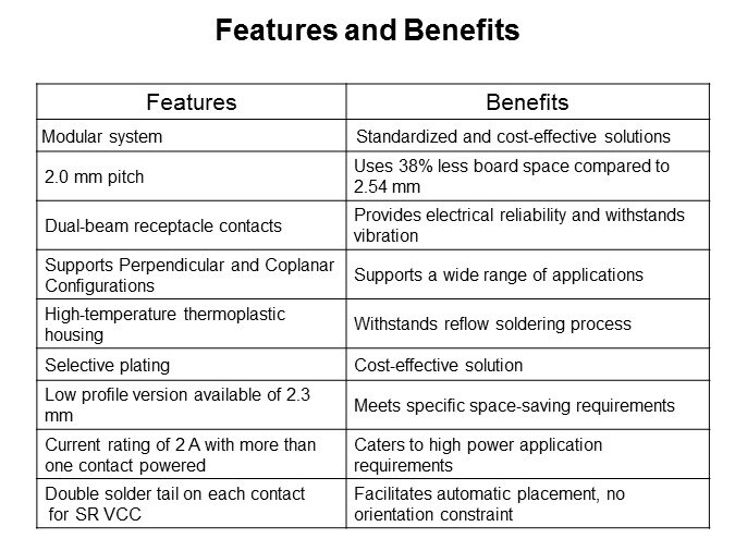 Amphenol's Minitek Slide 3