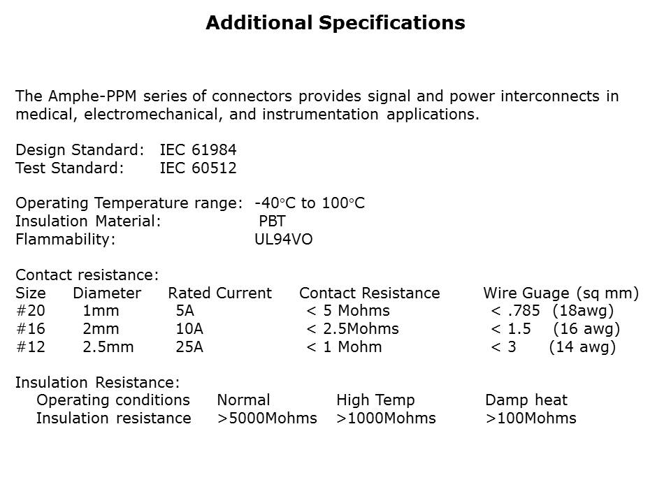 Amphe-PPM-Slide10