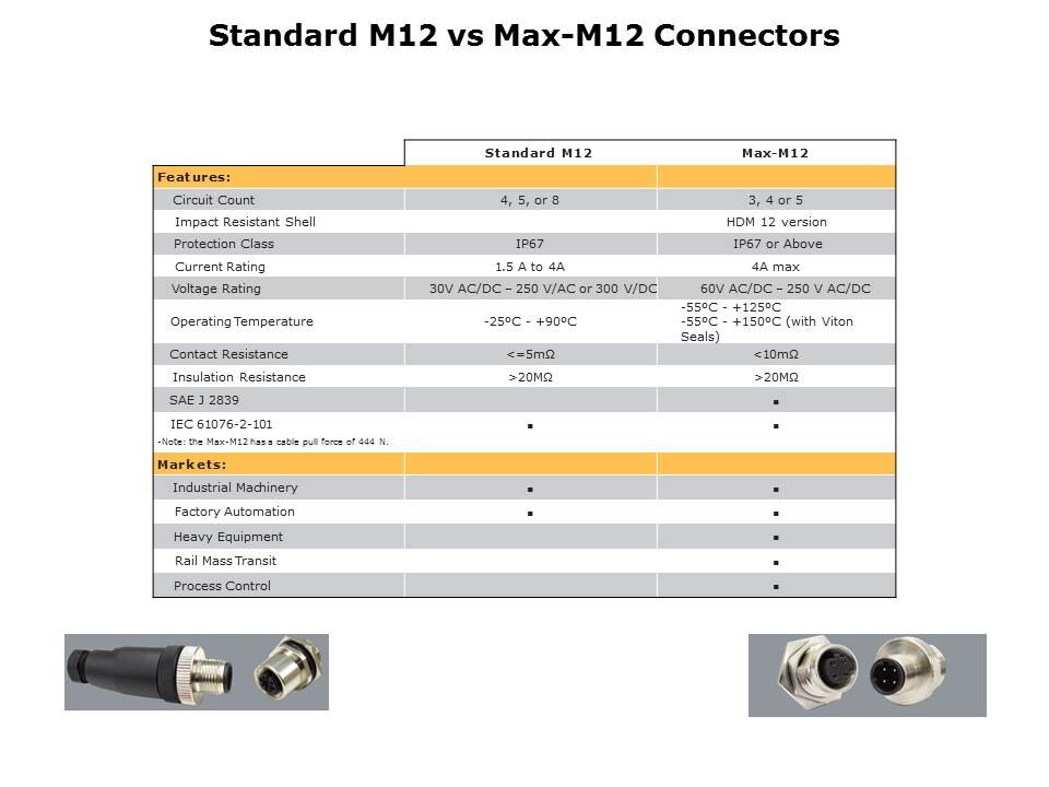 M12-Slide5