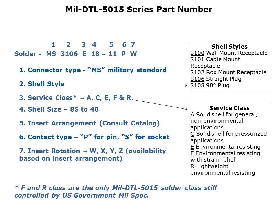 Mil-DTL-Slide4