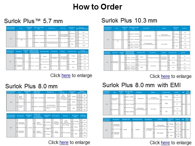 How to Order