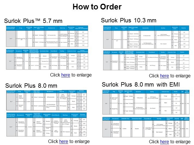 How to Order