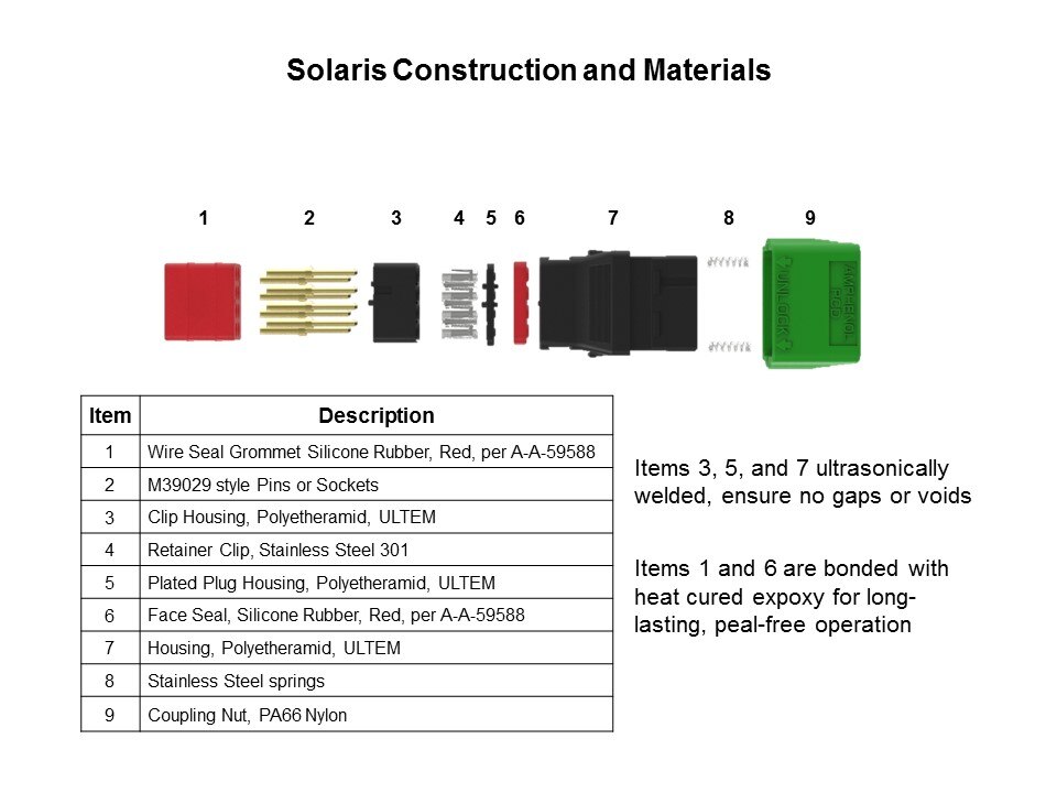 const mat
