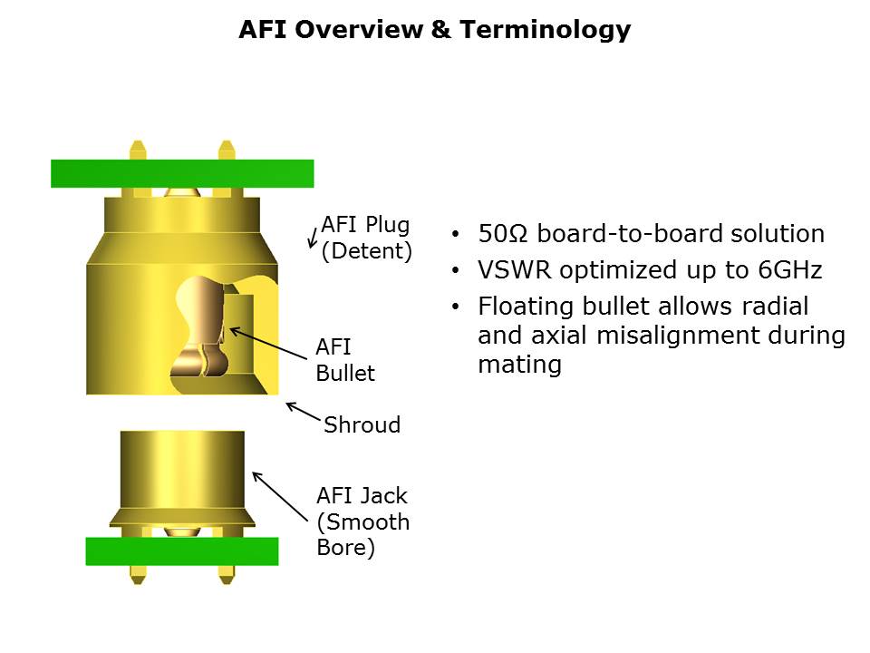 AFI-Slide5