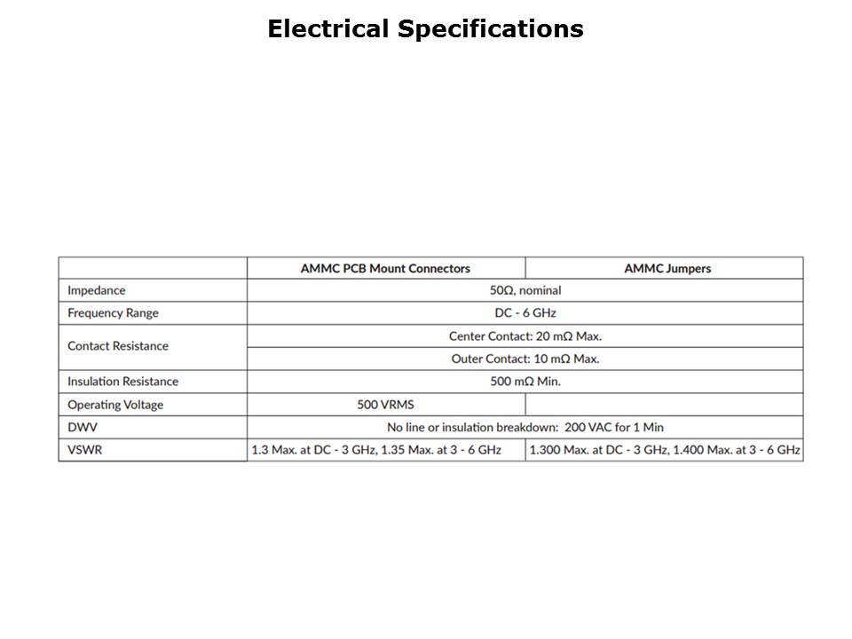 AMMC Series Overview Slide 5