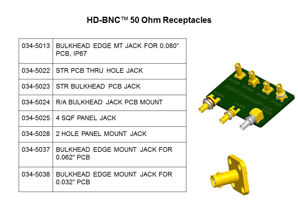 HD-BNC 50 Ohm Slide 12