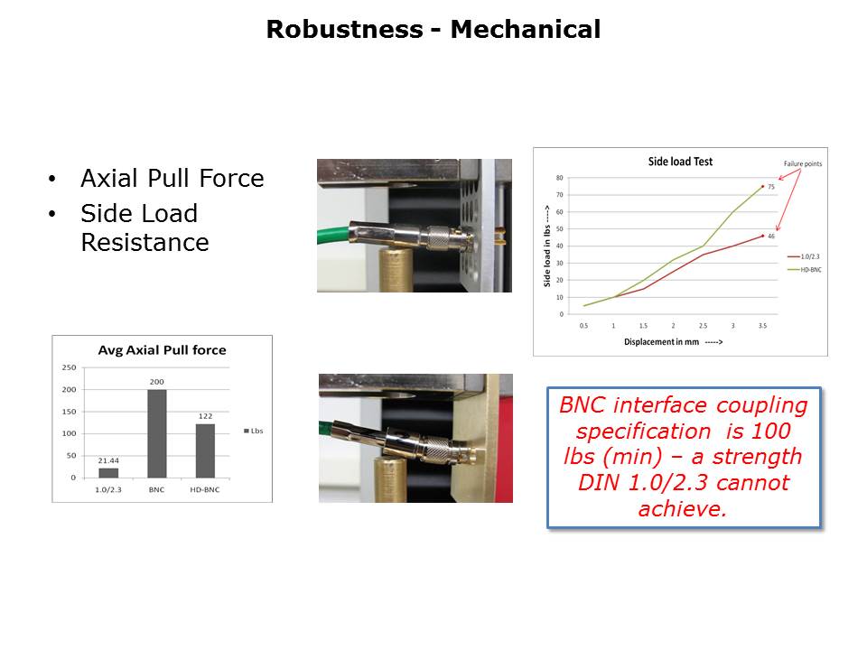 HD-BNC-Slide7