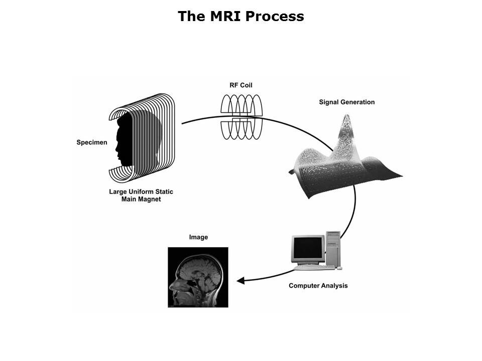 non-magnetic-Slide5