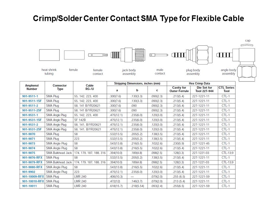 crimp sol chart