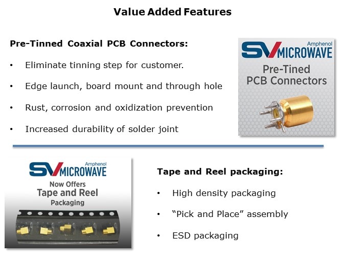 Microwave-Slide4