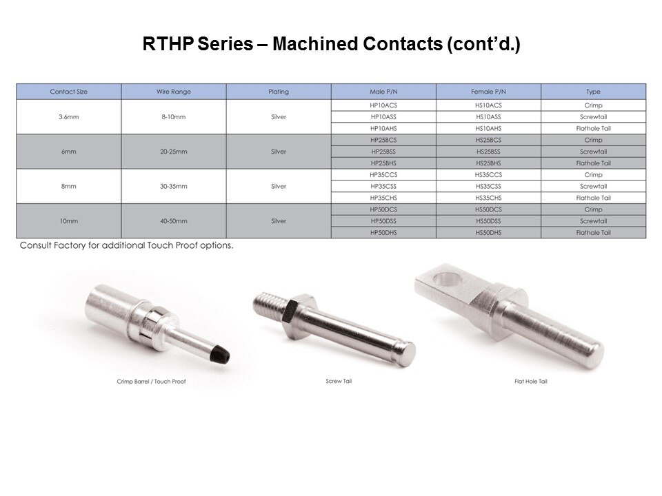 rthp machined chart