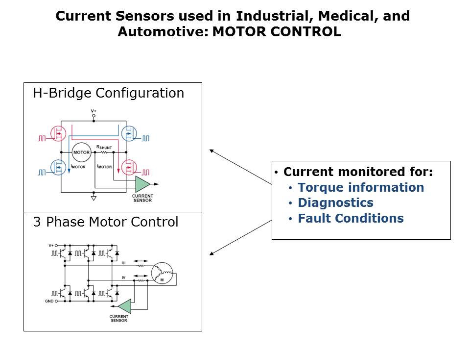 Current-Sense-Slide11