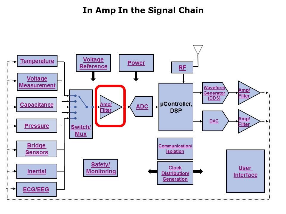 Instrumentation Amplifier Primer Slide 4