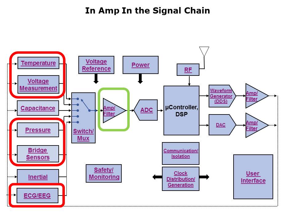 Instrumentation Amplifier Primer Slide 5