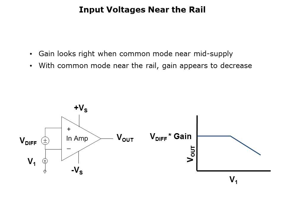 amplifier-performance-slide5