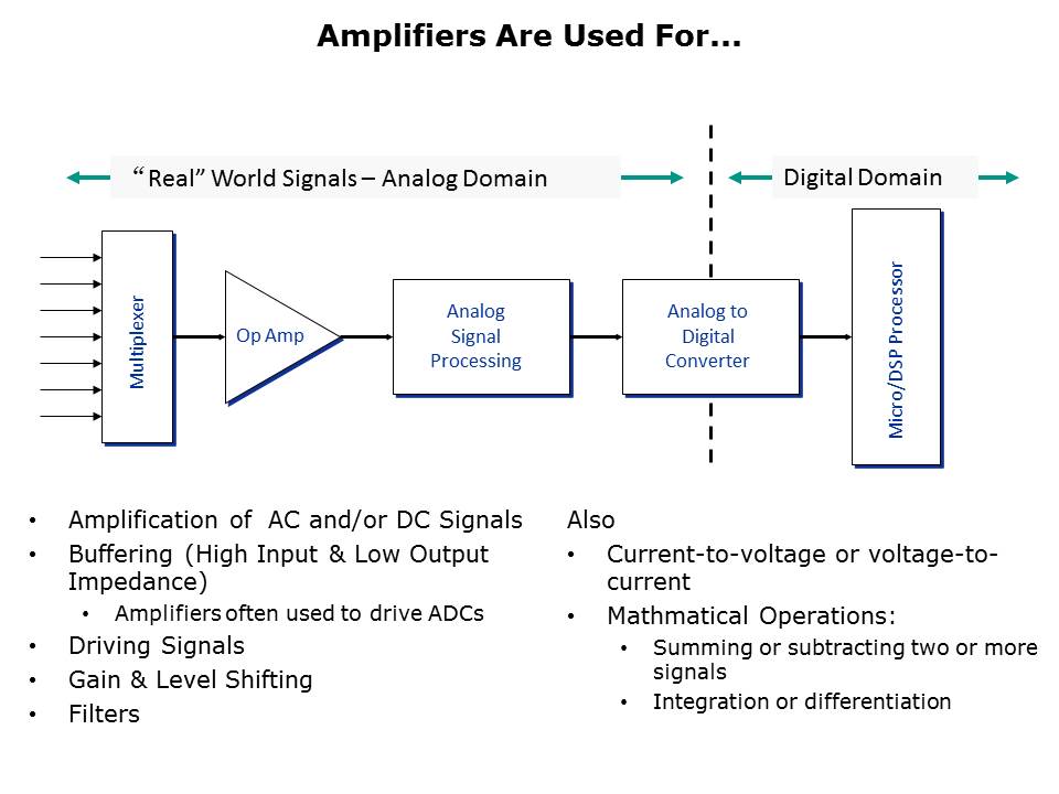 OpAmp-Slide3