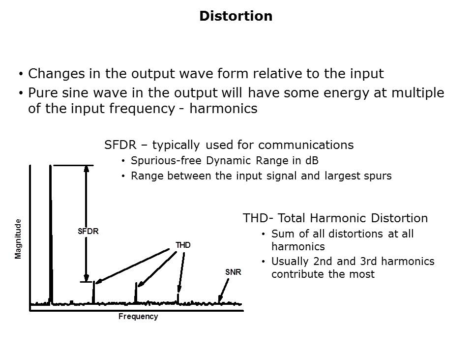 OpAmp-Slide33