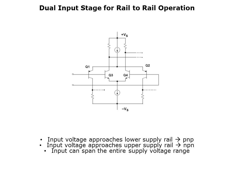 OpAmp-Slide42