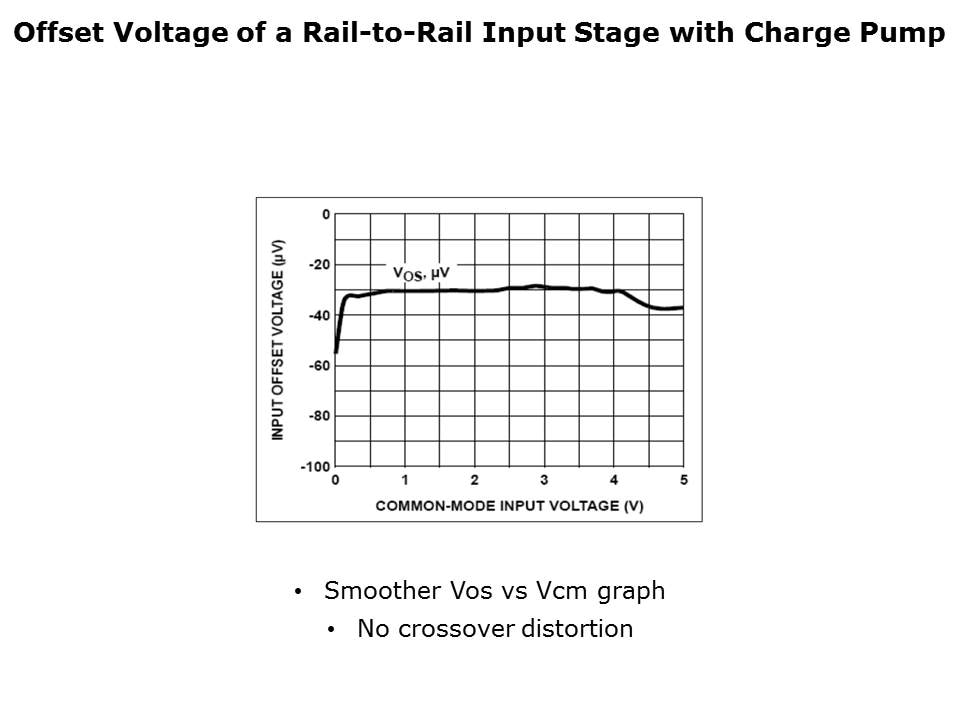 OpAmp-Slide45