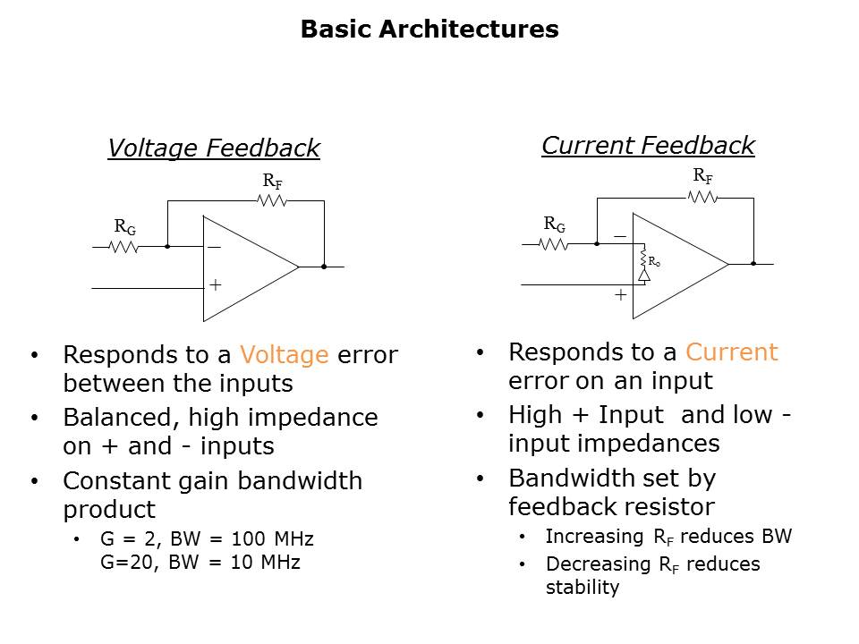 OpAmp-Slide5