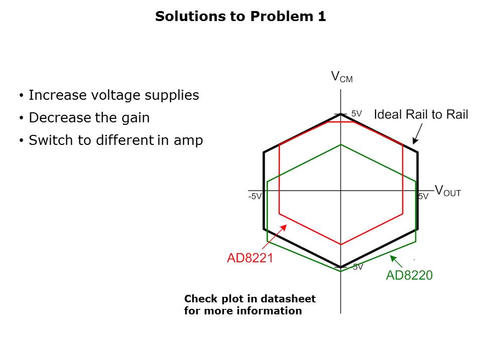 AmplifierProblem-Slide10