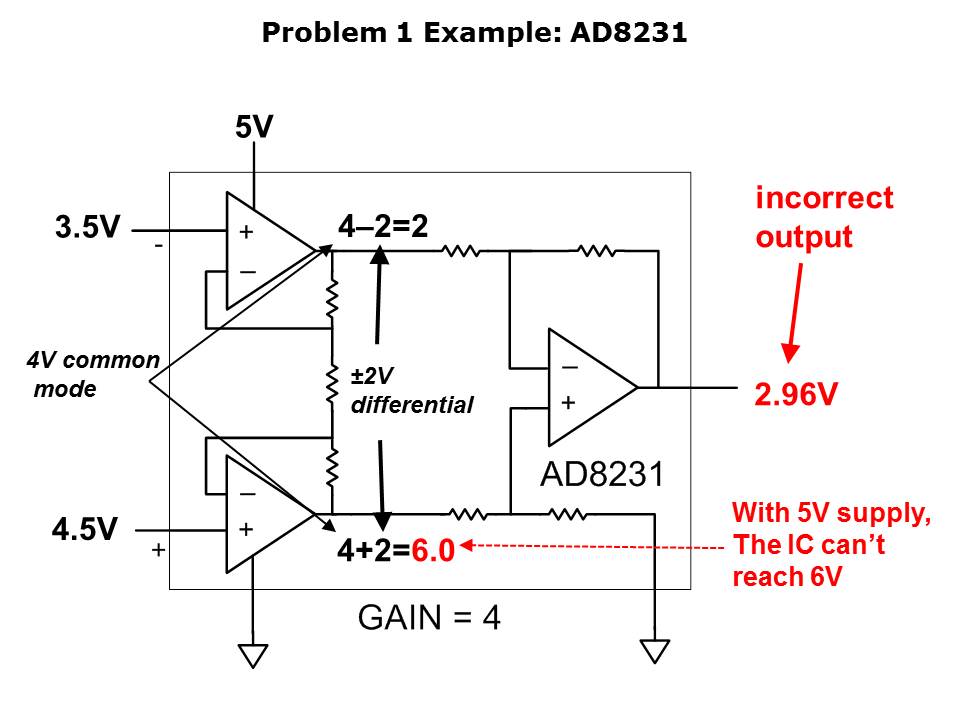 AmplifierProblem-Slide9