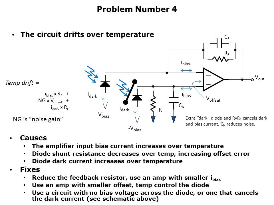 Slide7