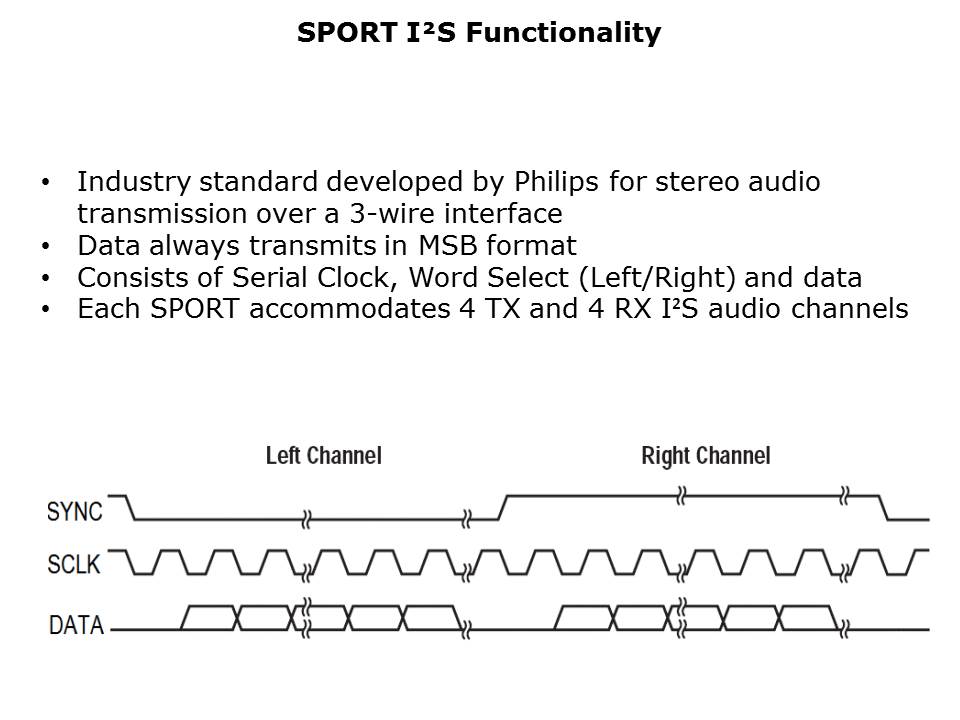 Interfacing-AV-Slide13