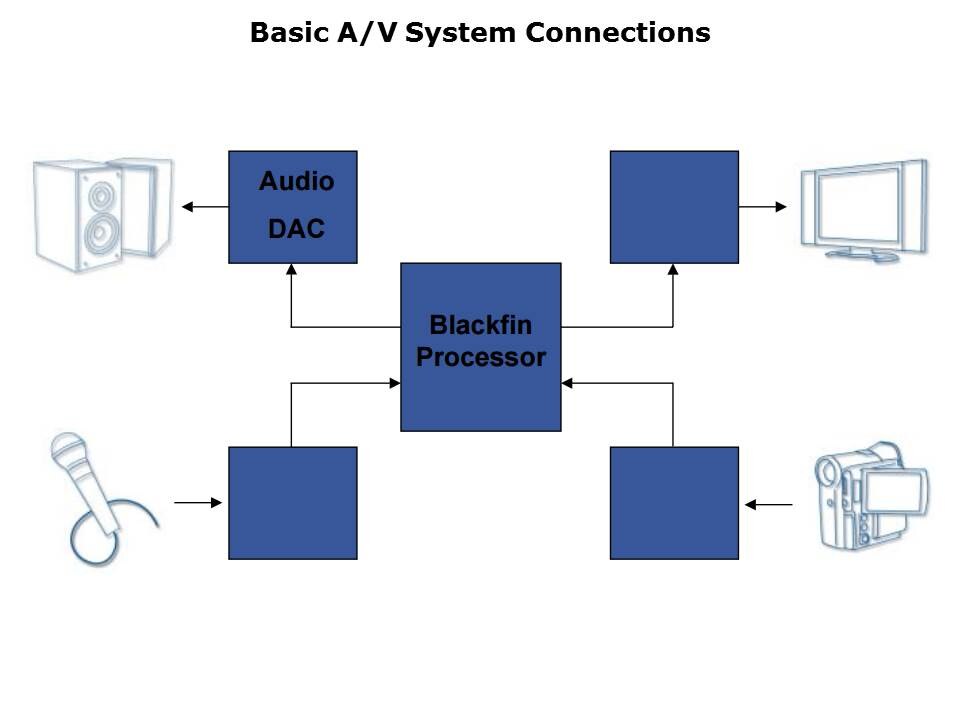 Interfacing-AV-Slide2