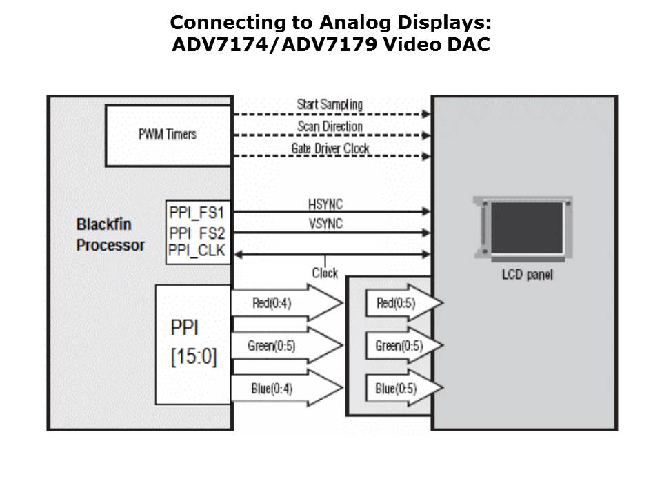Interfacing-AV-Slide40