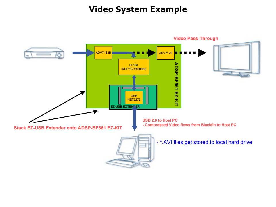 Interfacing-AV-Slide46