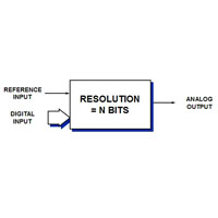 Data Converter Fundamentals - Analog Devices | DigiKey