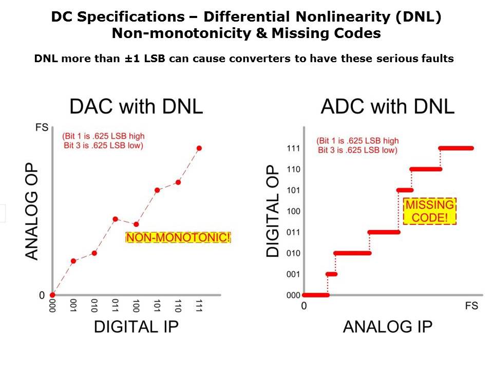 DataConverter-Slide12