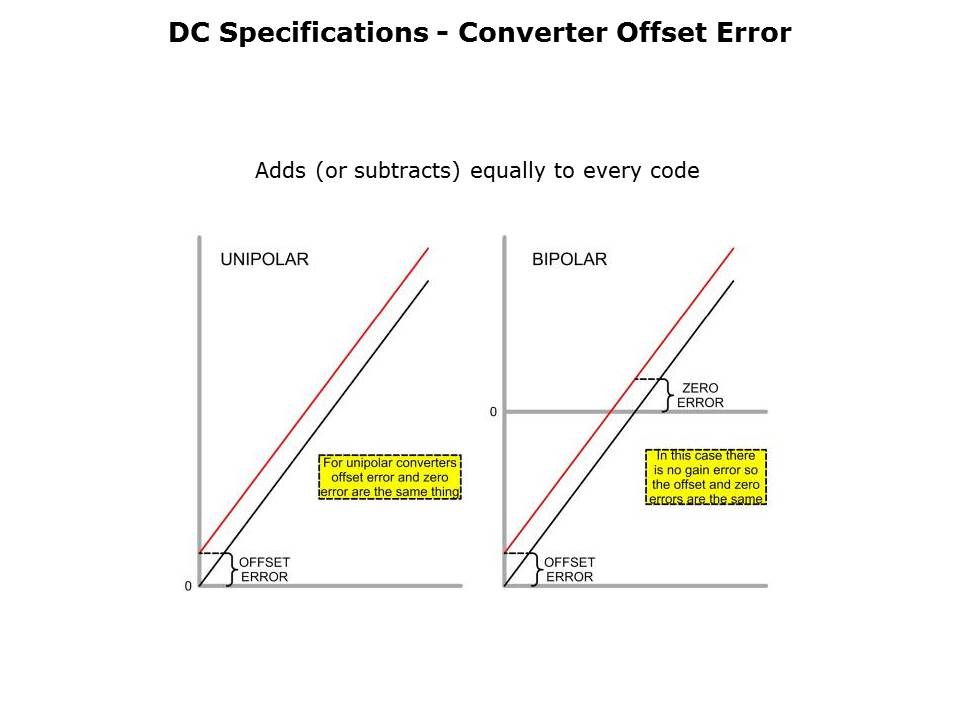 DataConverter-Slide7