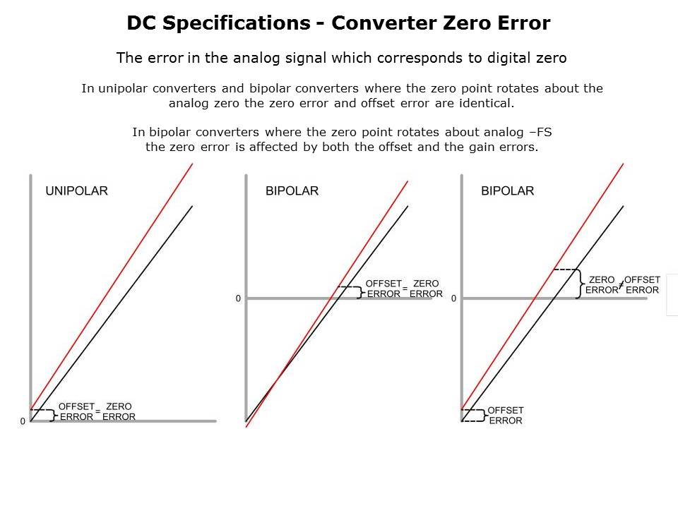 DataConverter-Slide9