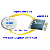 AD5933 Impedance-Digital Converter - ADI │ DigiKey