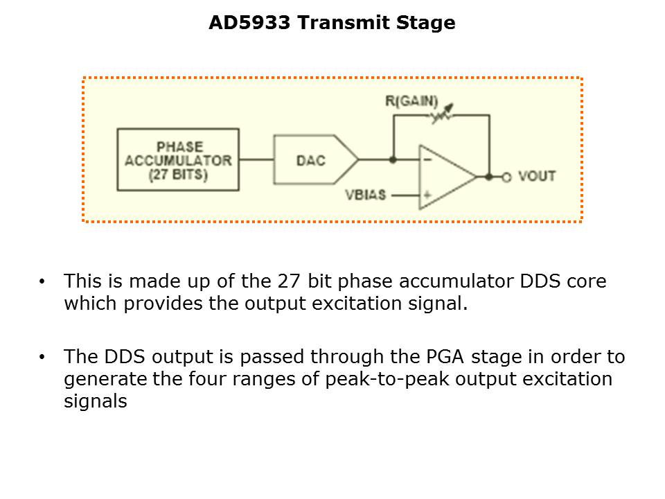 AD5933-Slide11
