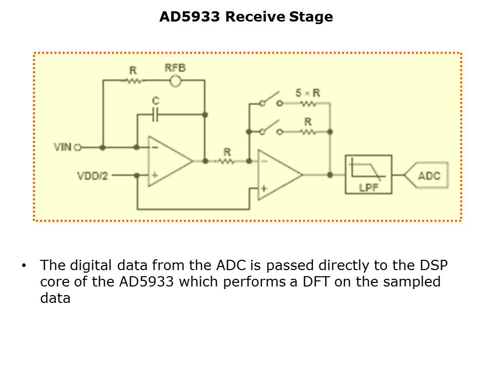 AD5933-Slide13