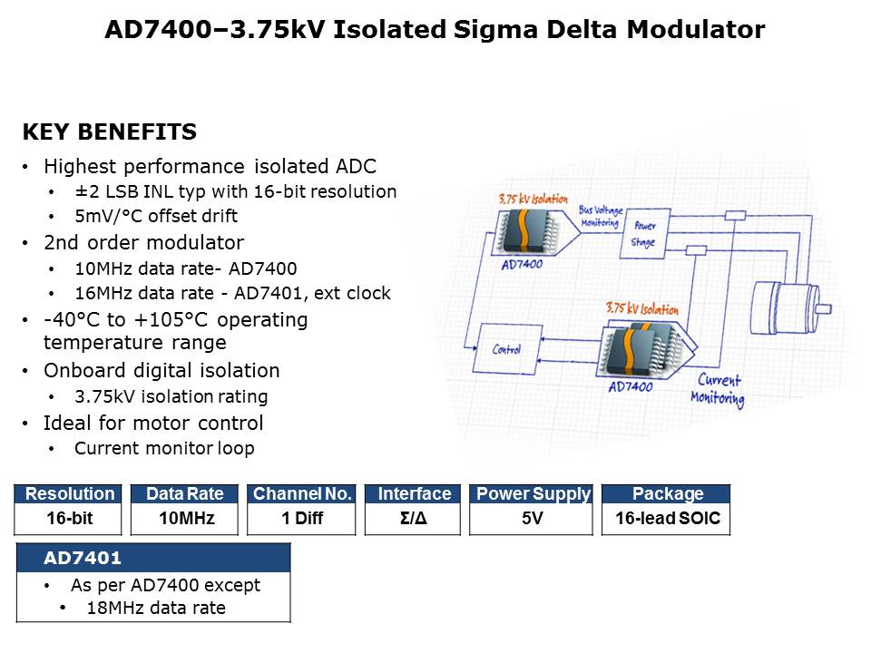 ADC-Applications-Slide11