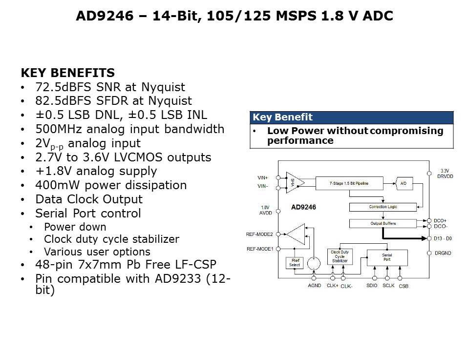 ADC-Applications-Slide17