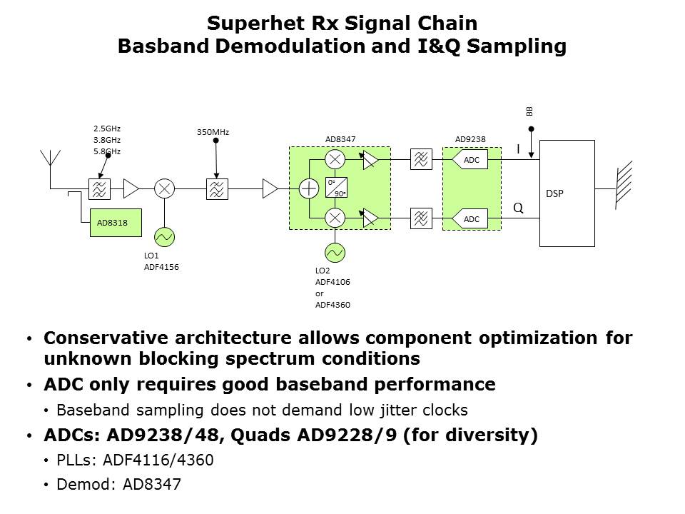 ADC-Applications-Slide18