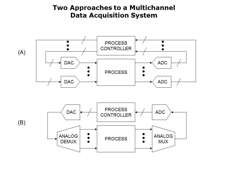 ADC-Applications-Slide2