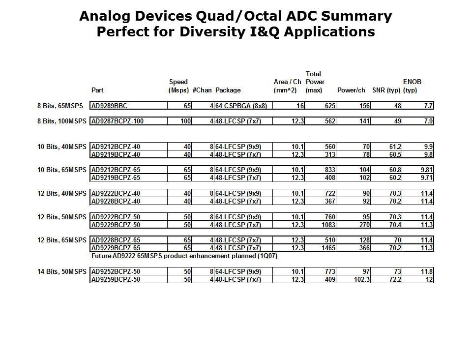 ADC-Applications-Slide20