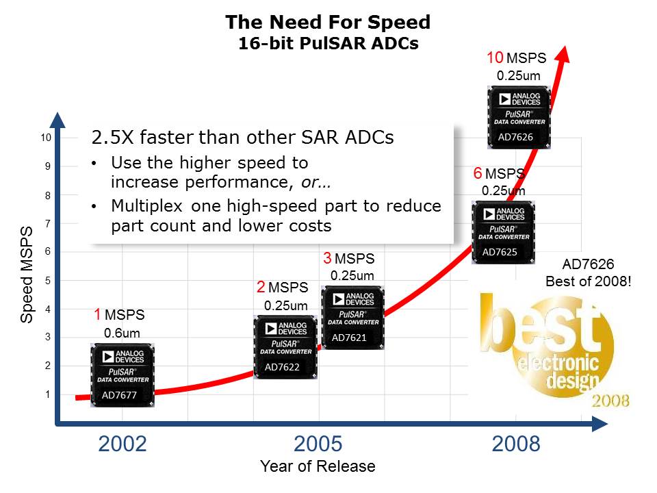 ADC-Applications-Slide7