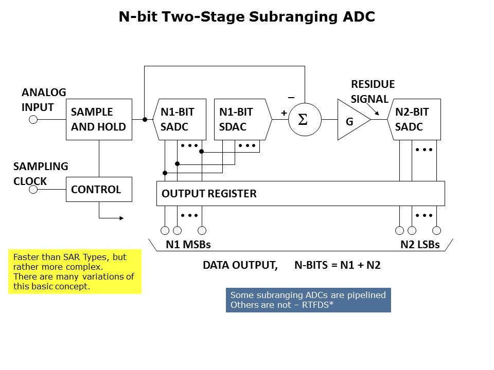 ADC-Architecture-Slide10