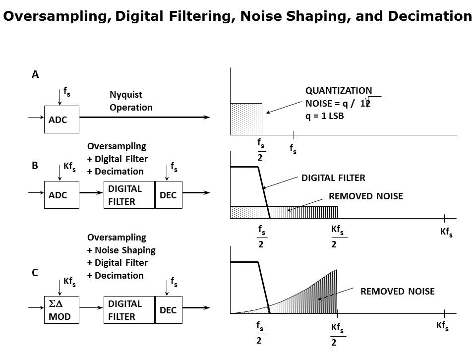 ADC-Architecture-Slide14