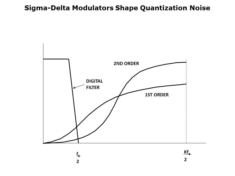 ADC-Architecture-Slide17