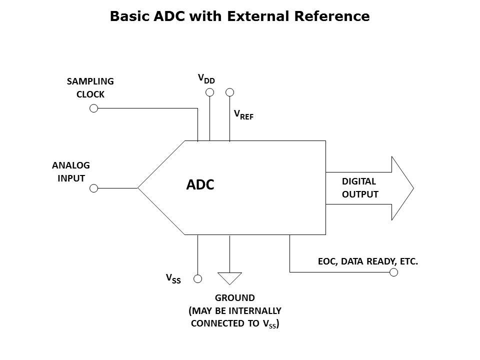 ADC-Architecture-Slide2